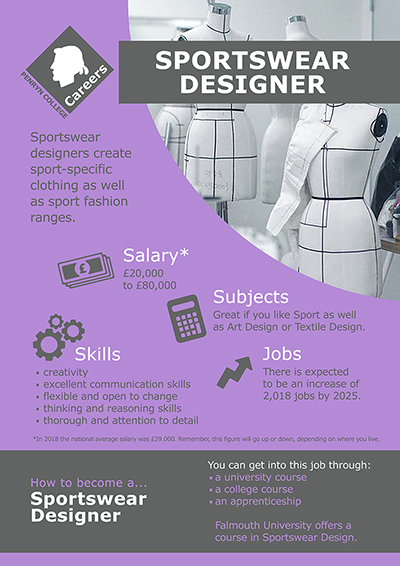 Sportswear Designer job poster